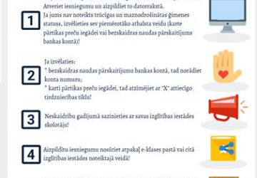 Informācija par pašvaldības atbalstu bērniem ēdināšanai ākārtējā situācijā